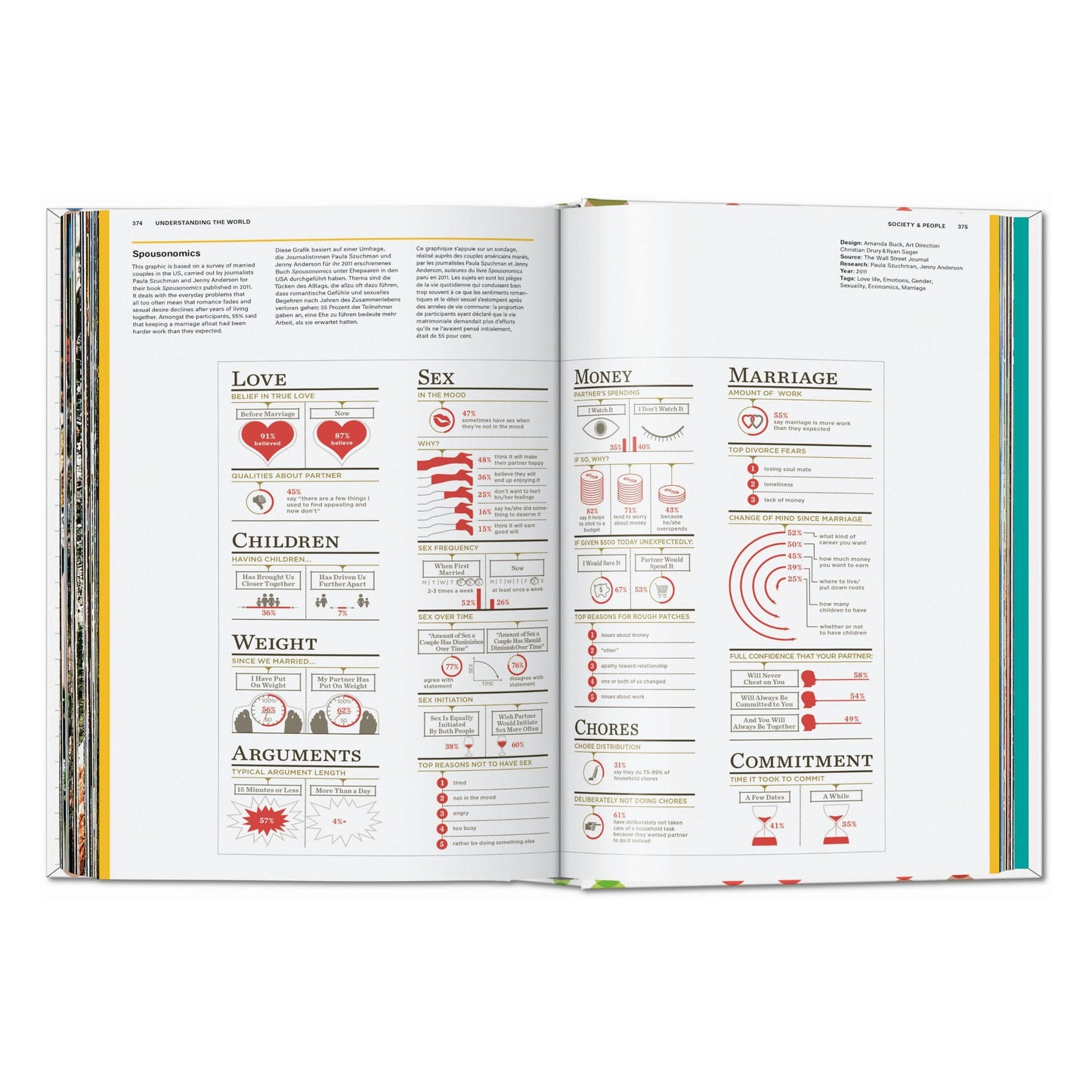 Understanding the World. The Atlas of Infographics (German, French, English) Book