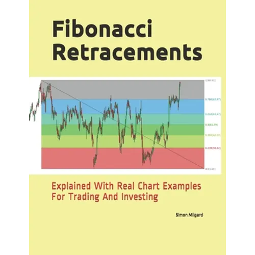 Fibonacci Retracements: Explained With Real Chart Examples For Trading And Investing
