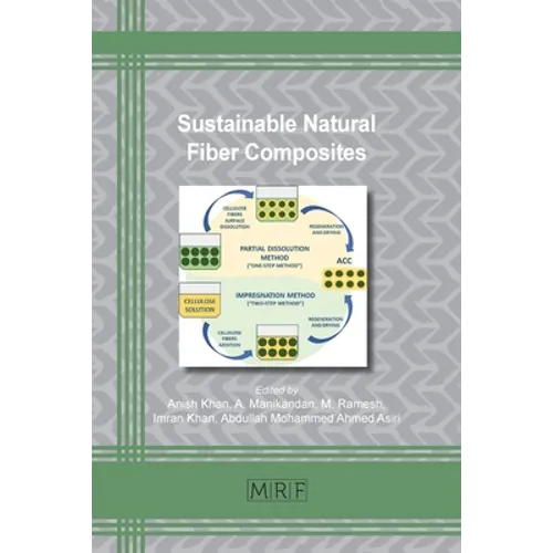 Sustainable Natural Fiber Composites