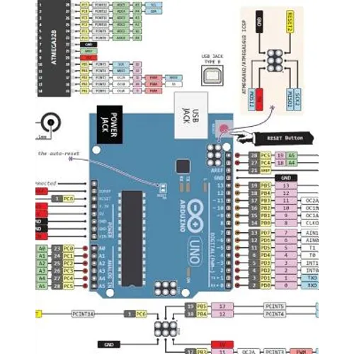 Arduino Manual in English Tomo I: Arduino English