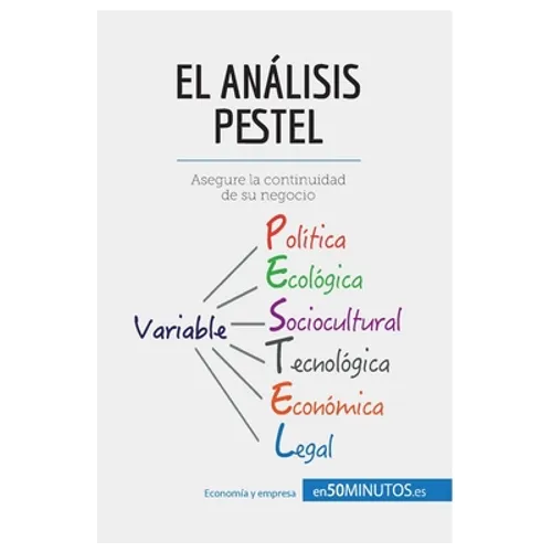 El análisis PESTEL: Asegure la continuidad de su negocio