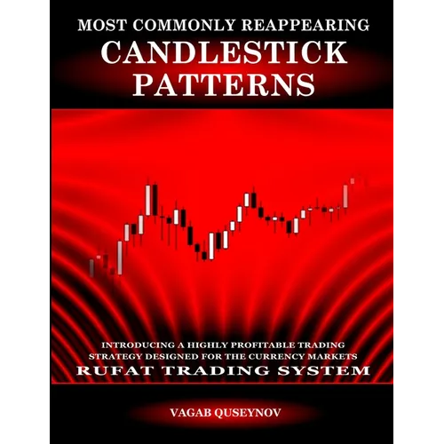 Most Commonly Reappearing Candlestick Patterns