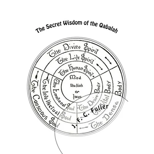 The Secret Wisdom of the Qabalah