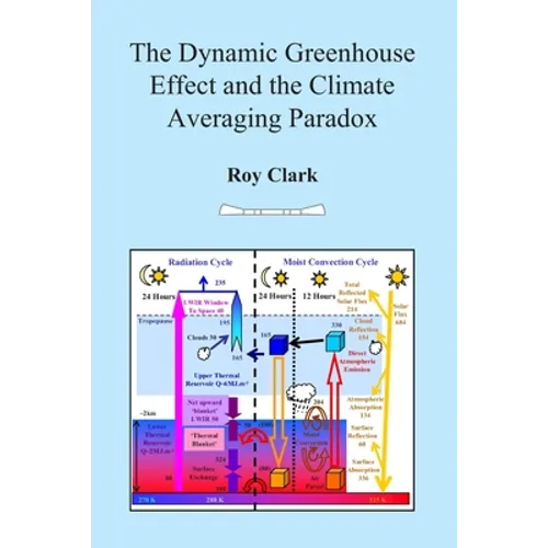 The Dynamic Greenhouse Effect and the Climate Averaging Paradox: Ventura Photonics Monograph VPM 001