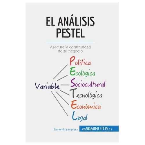 El análisis PESTEL: Asegure la continuidad de su negocio