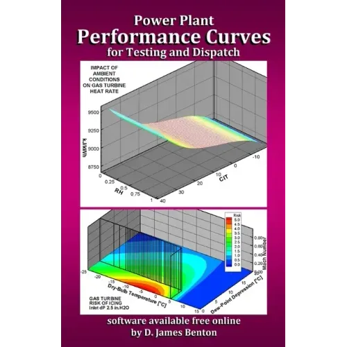 Power Plant Performance Curves: Testing and Dispatch