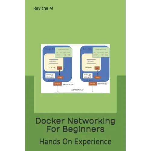 Docker Networking For Beginners: Hands On Experience