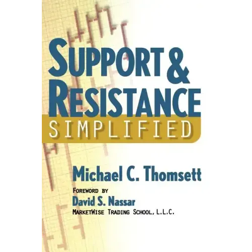 Support & Resistance Simplified