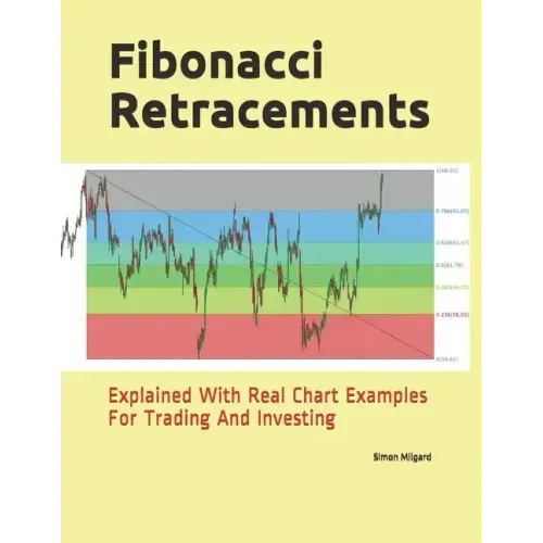 Fibonacci Retracements: Explained With Real Chart Examples For Trading And Investing