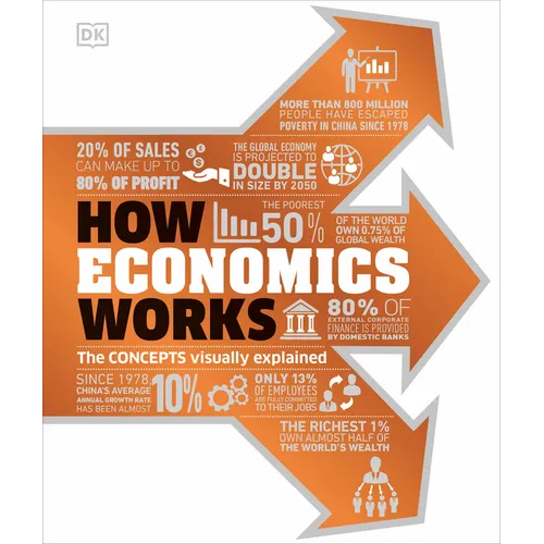 How Economics Works