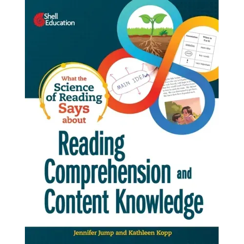 What the Science of Reading Says about Reading Comprehension and Content Knowledge