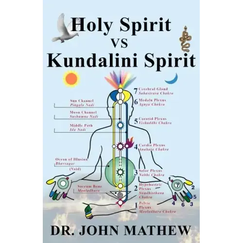 Holy Spirit vs Kundalini Spirit