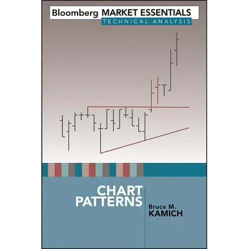 Chart Patterns