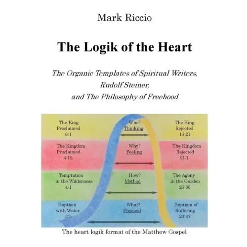 The Logik of the Heart: The Organic Templates of Spiritual Writers, Rudolf Steiner, and The Philosophy of Freehood