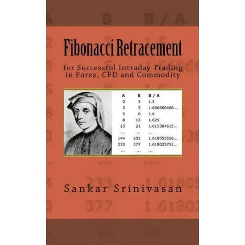 Fibonacci Retracement