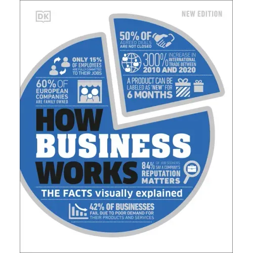 How Business Works