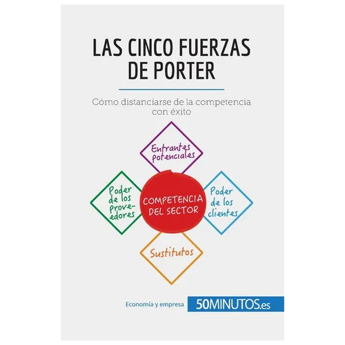 Las cinco fuerzas de Porter: Cómo distanciarse de la competencia con éxito