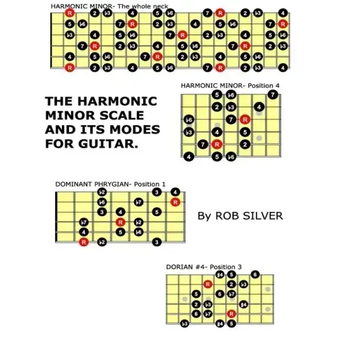 The Harmonic Minor Scale and its Modes for Guitar