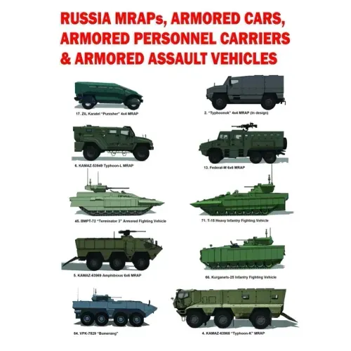 Russia MRAPs, Armored Cars, Armored Personnel Carriers & Armored Assault Vehicles