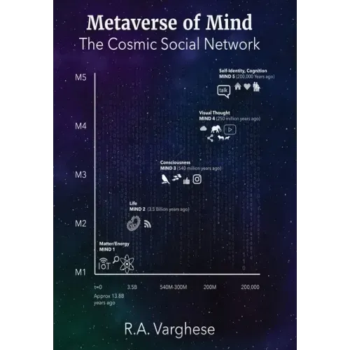 Metaverse of Mind: The Cosmic Social Network