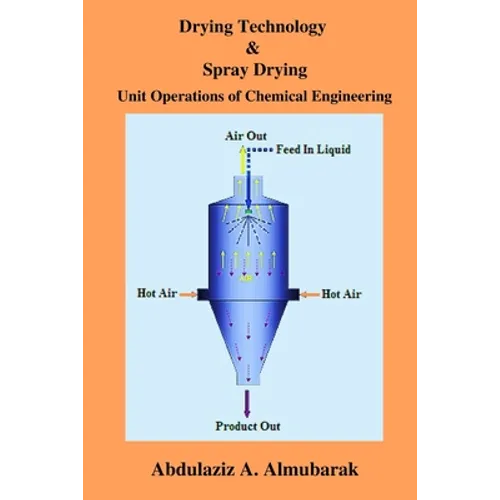 Drying Technology & Spray Drying: Unit Operations of Chemical Engineering