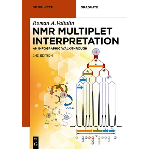 NMR Multiplet Interpretation: An Infographic Walk-Through