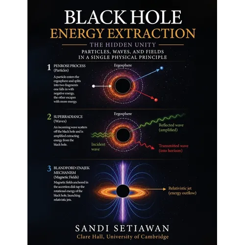 Black Hole Energy Extraction: The Hidden Unity of Particles, Waves, and Fields