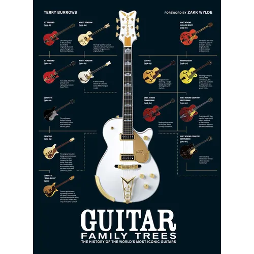 Guitar Family Trees: The History of the World's Most Iconic Guitars