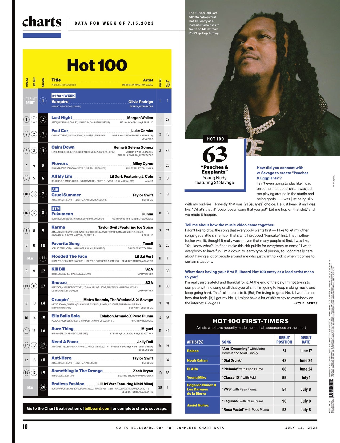 Billboard - 23.07.15 Edition: The Power Of Peso Pluma, Grammys First Look, The Bandlab Boom, Olivia Rodrigo’s Vampire Hits No. 1, Taylor Swift’s Cruel Summer Surging Going Into Summer 2023 & More!