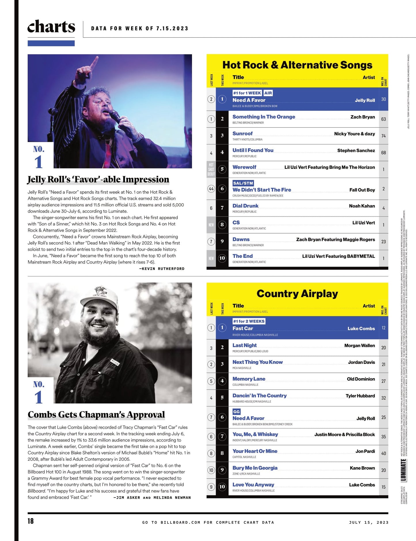 Billboard - 23.07.15 Edition: The Power Of Peso Pluma, Grammys First Look, The Bandlab Boom, Olivia Rodrigo’s Vampire Hits No. 1, Taylor Swift’s Cruel Summer Surging Going Into Summer 2023 & More!