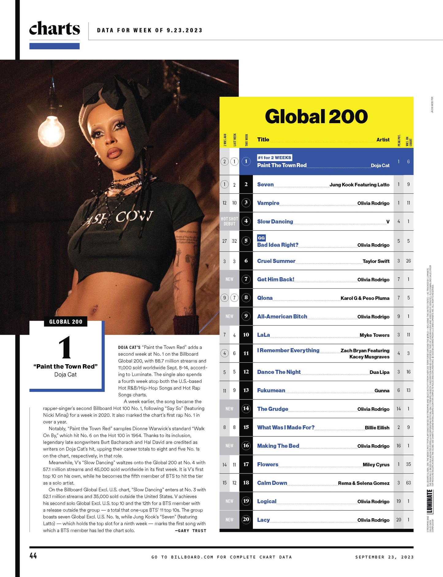 Billboard - 23.09.23 Edition: Latin Power Players, Hits Don’t Lie, Shakira Channeled Her Pain Into Music & Struck Gold, The TikTok Billboard Top 50, The Guide To Latin Music Week, Marshmello & More!