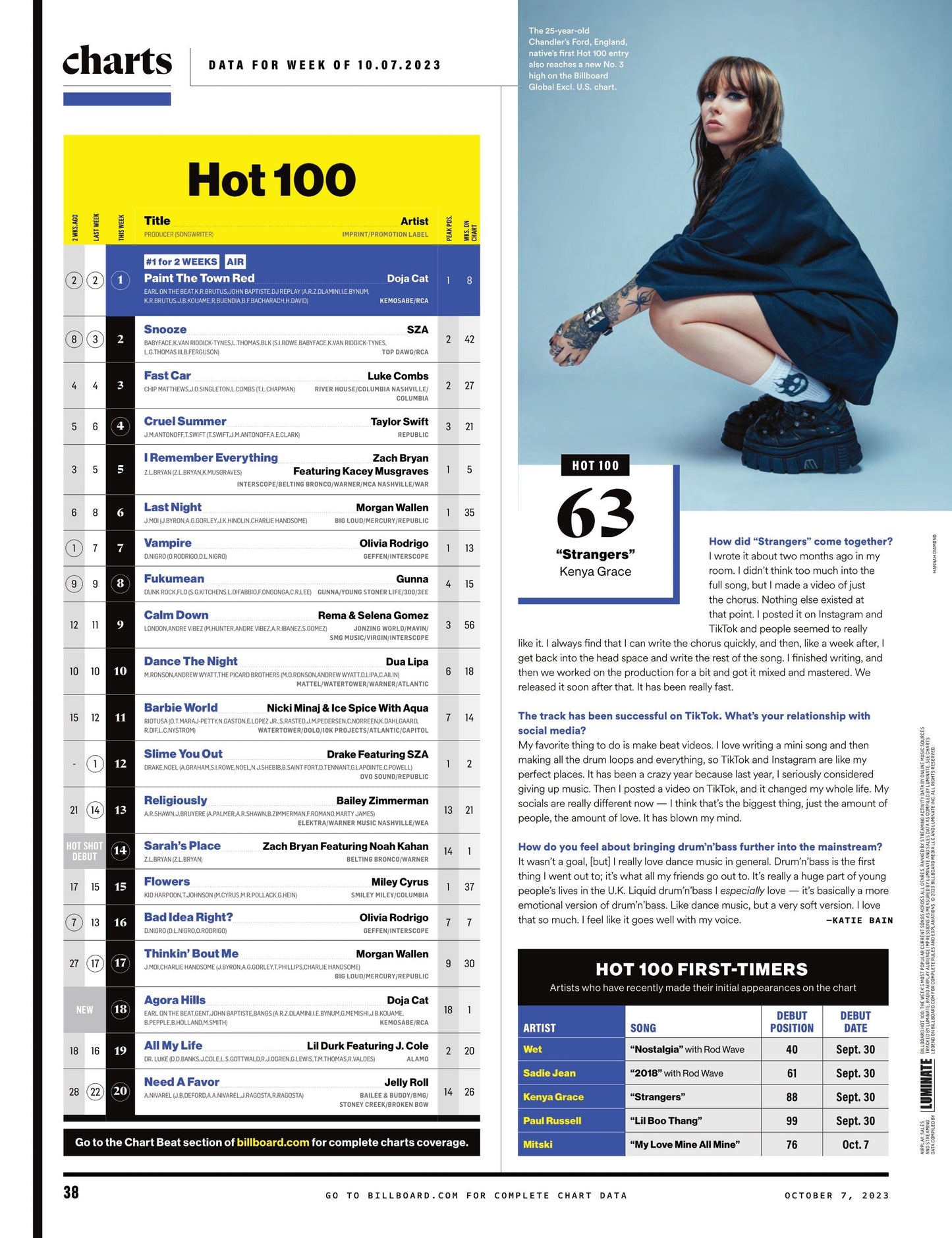 Billboard - 23.10.07 Edition: Producers Now Studio Marvel, Inside Metro Boomin's Own Cinematic Universe, Grammy Preview 2024, Jack Antonoff, Andrew Watt, Gracie Abrams, Ghostwriter Speaks Out & More!