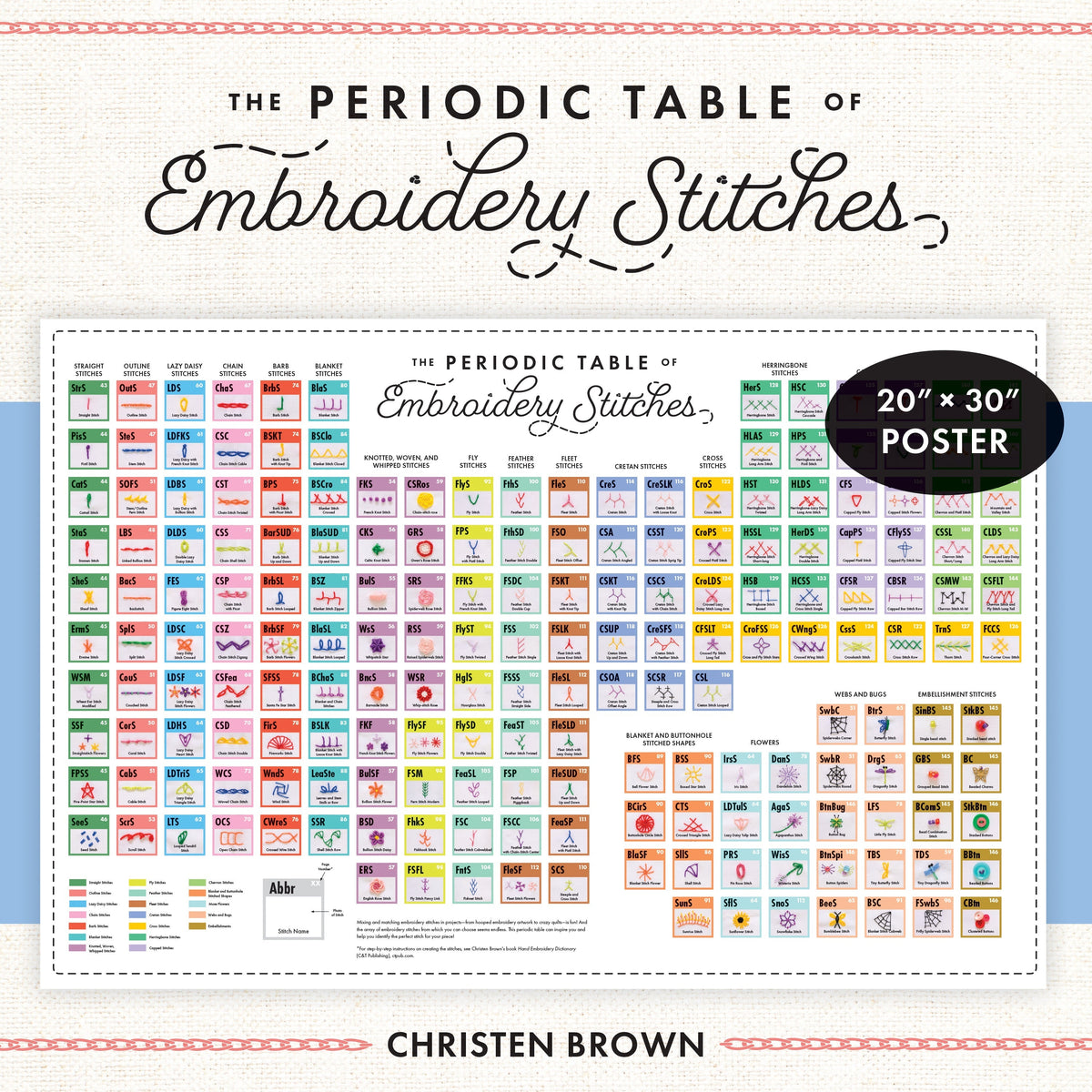 Periodic Table of Embroidery Stitches Poster