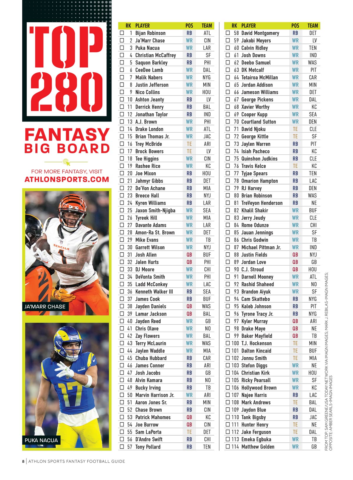 Athlon Sports - Fantasy Football 2025: 350+ Player Reports, 280 Player Big Board, League Domination, Top Picks, Cheat Sheets, Positional Rankings, Guillotine League Primer, Rookie Rankings & More!