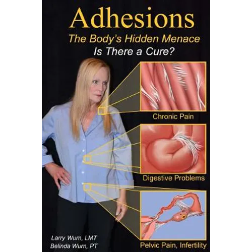 Adhesions: The Body's Inner Menace - Is There a Cure?