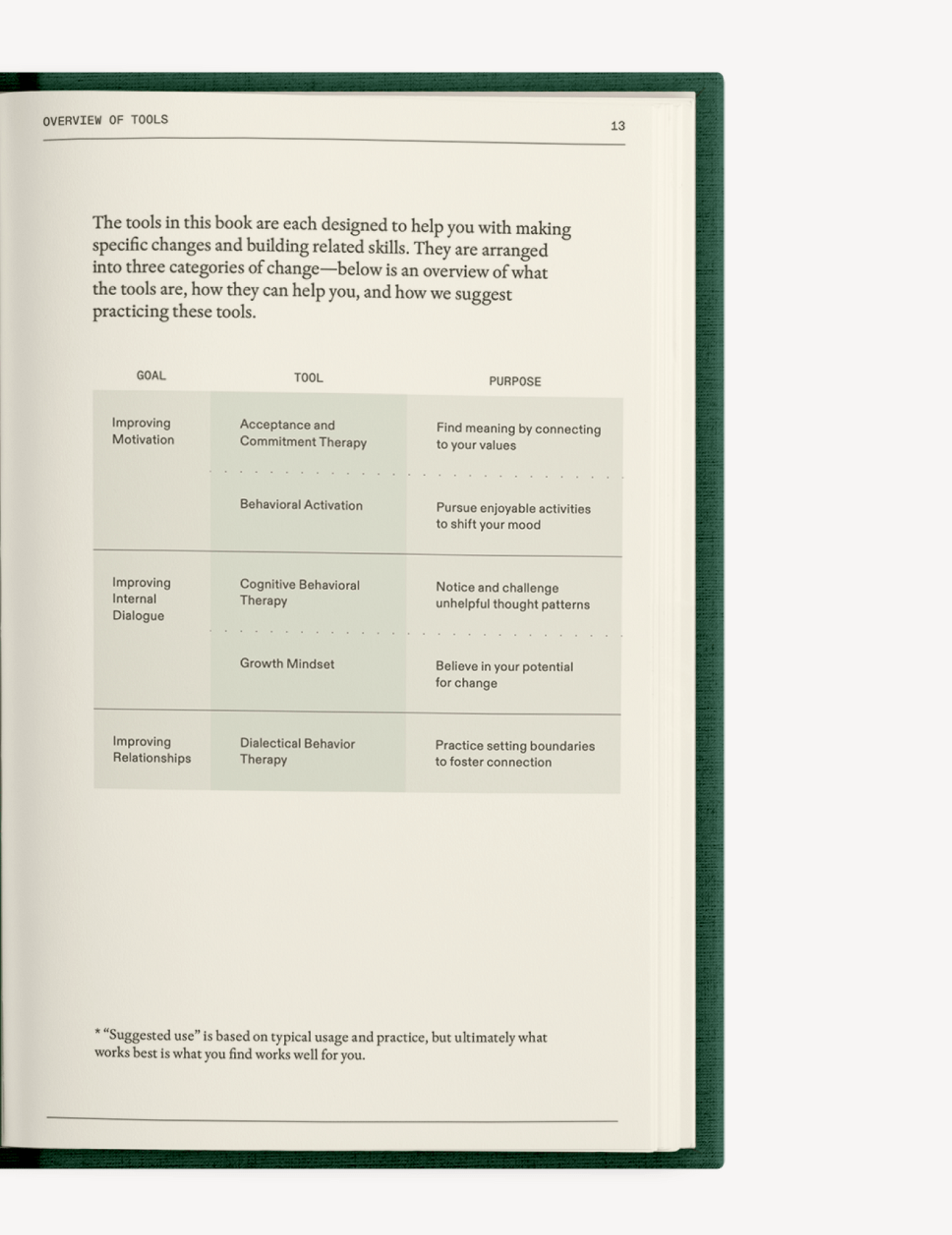 The Anxiety & Depression Set Therapy Notebooks