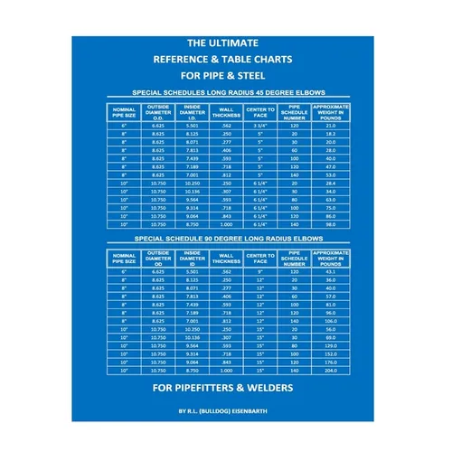 The Ultimate Reference & Table Charts for Pipe & Steel for Pipefitters & Welders