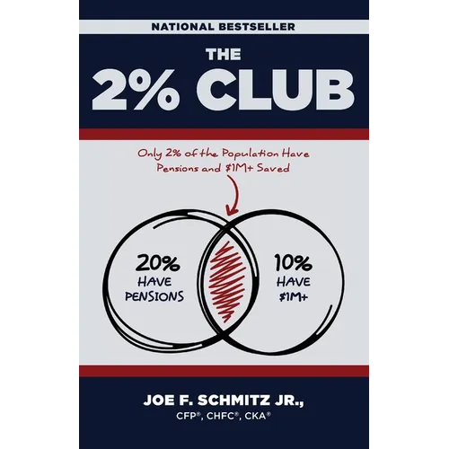The 2% Club: Only 2% of the Population Have Pensions and $1M+ Saved