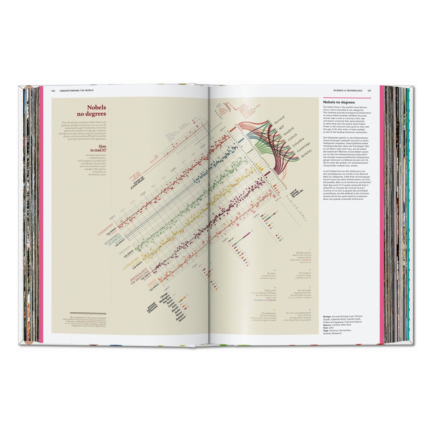 Understanding the World. The Atlas of Infographics (German, French, English) Book
