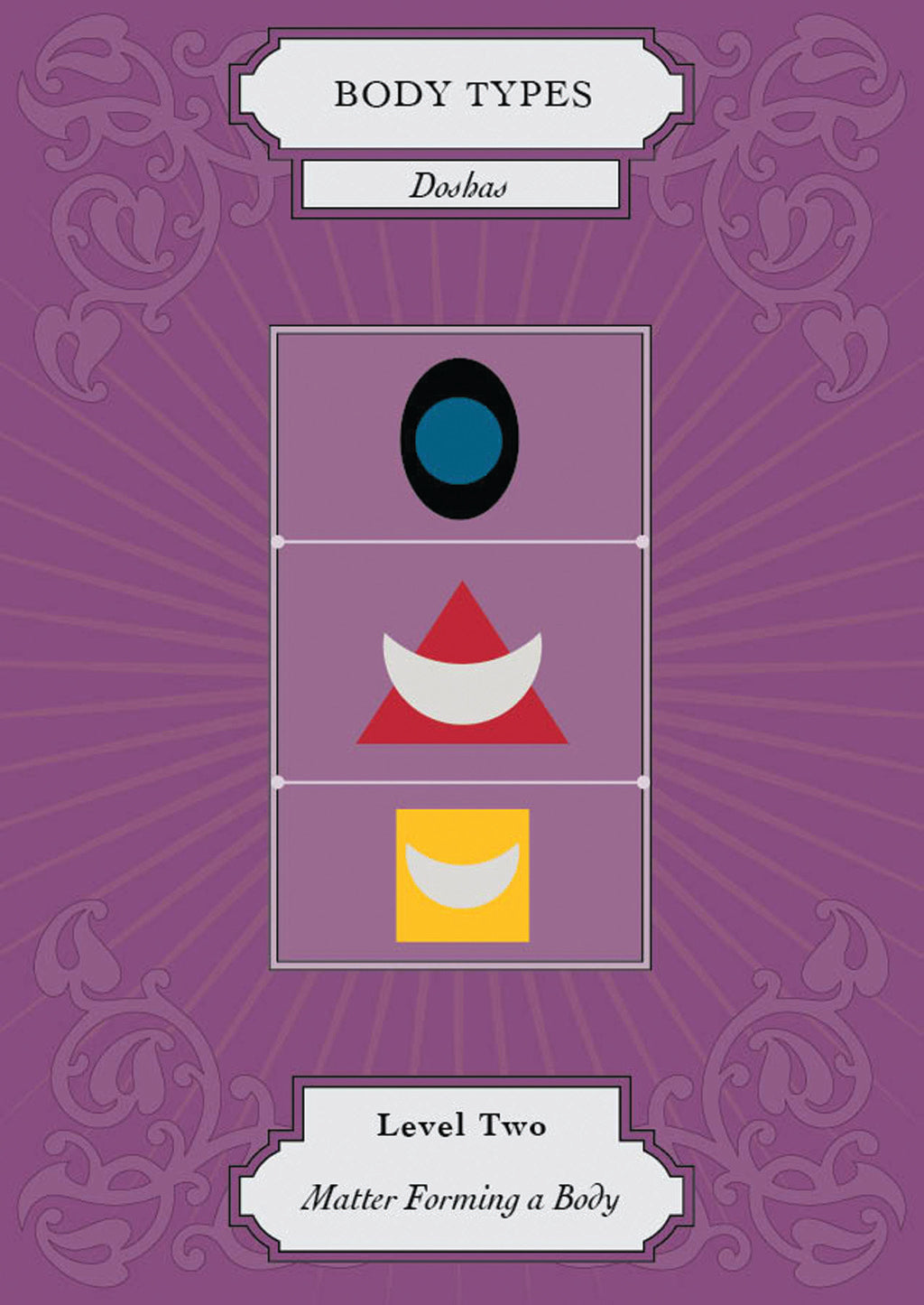 Vedic Astrology Deck