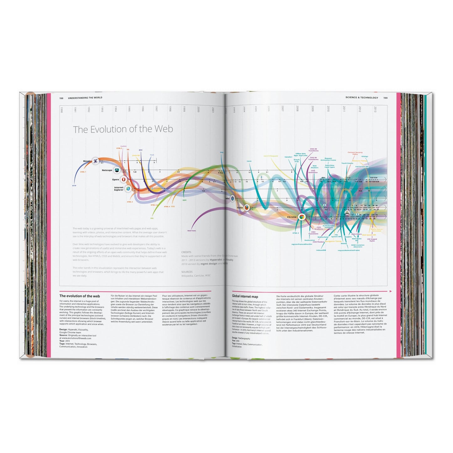 Understanding the World. The Atlas of Infographics (German, French, English) Book