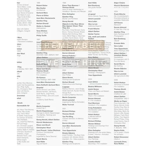Remember Everything: 40 Years Galerie Max Hetzler