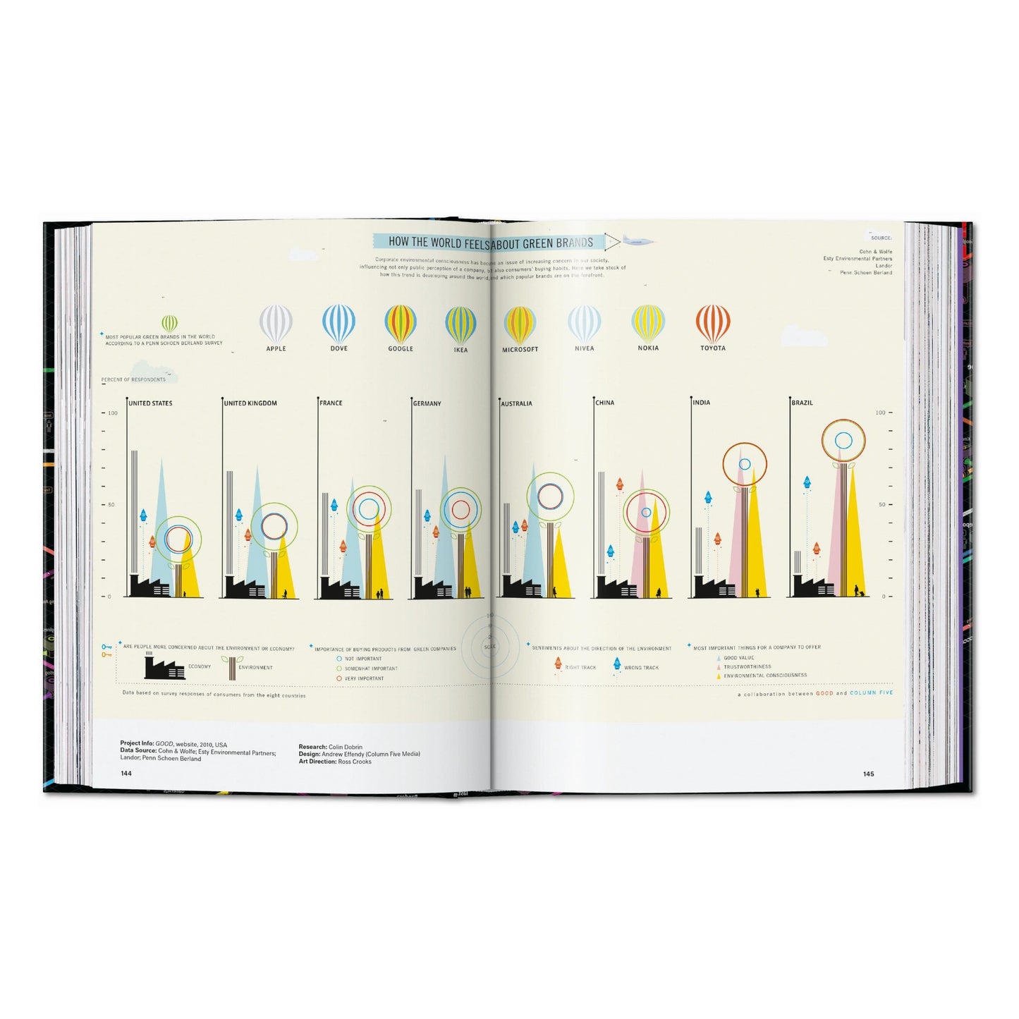 Information Graphics. 45th Ed. (English) Book
