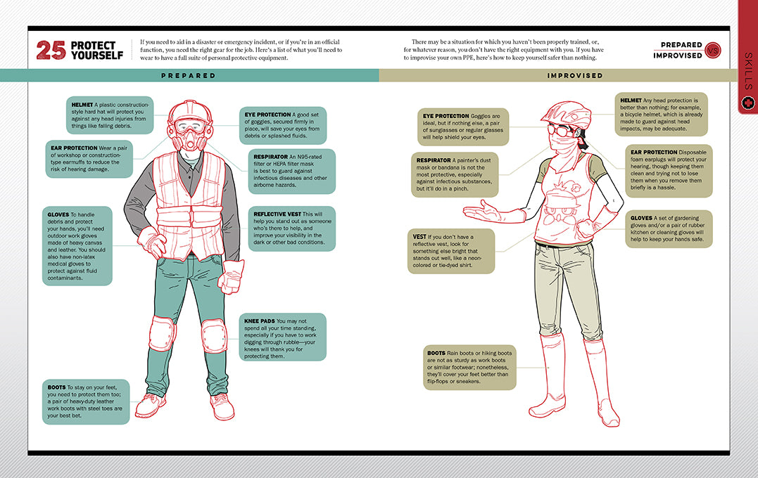 The Emergency Survival Manual Softcover Book