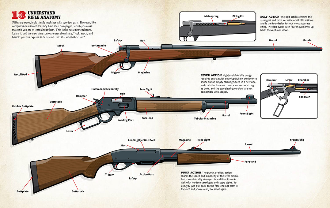 The Total Gun Collection Book Set
