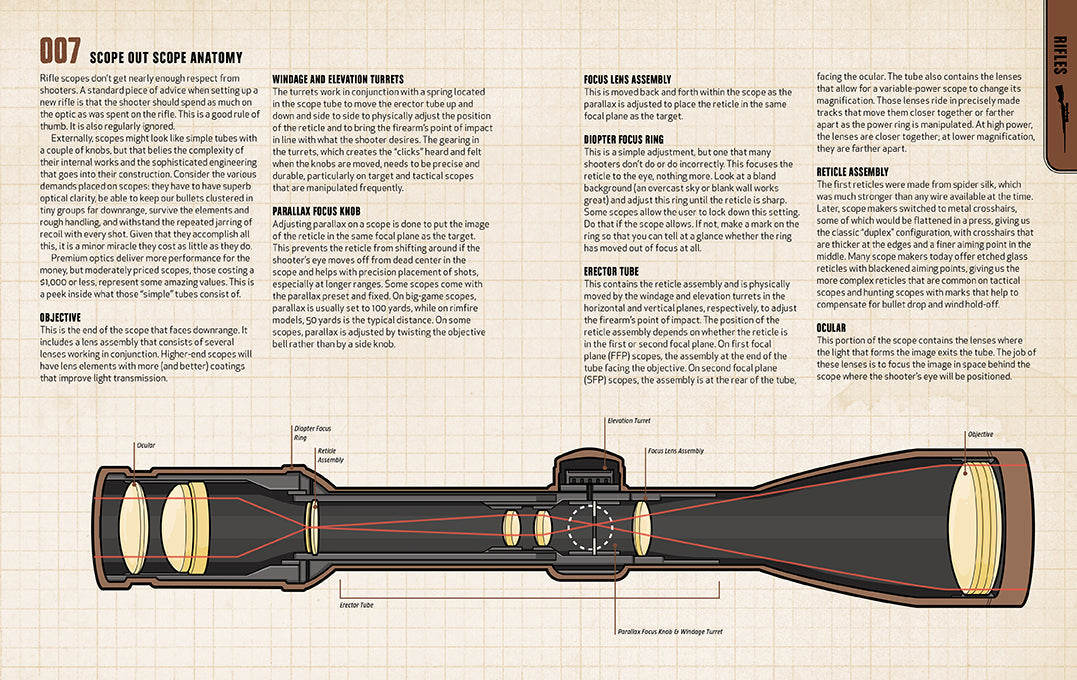 The Total Gun Collection Book Set