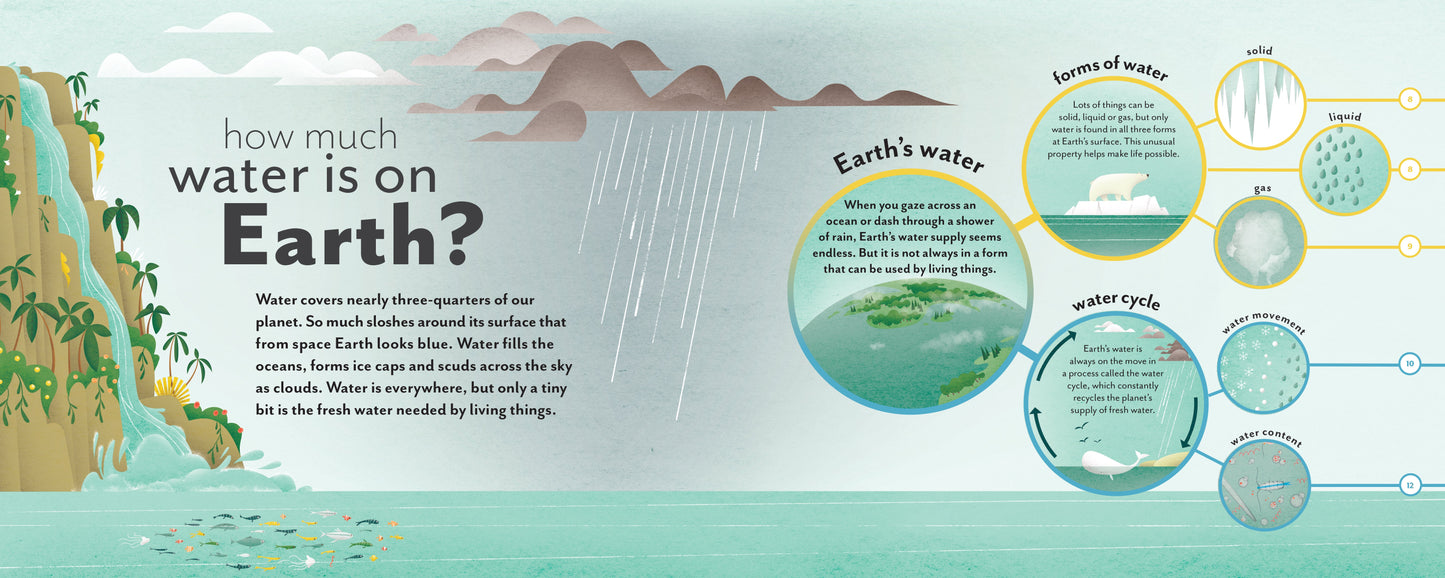 Are We Running Out of Water? Hardcover Book