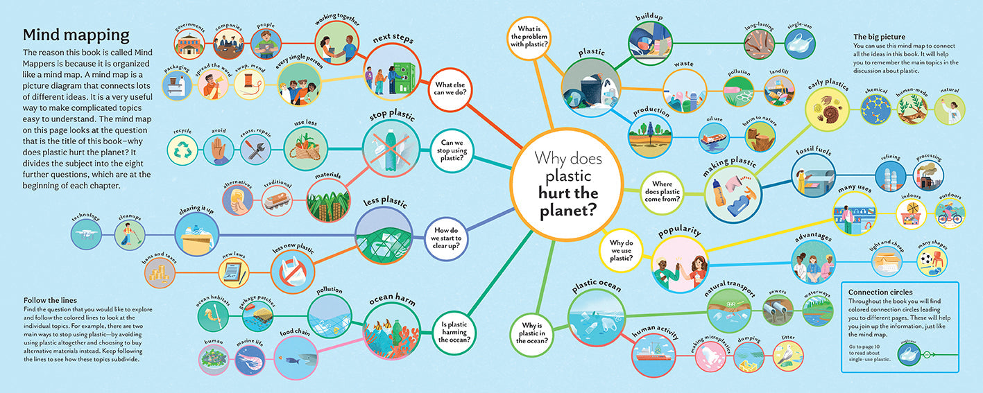 Why Does Plastic Hurt the Planet? Hardcover Book