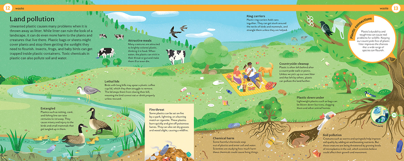 Why Does Plastic Hurt the Planet? Hardcover Book
