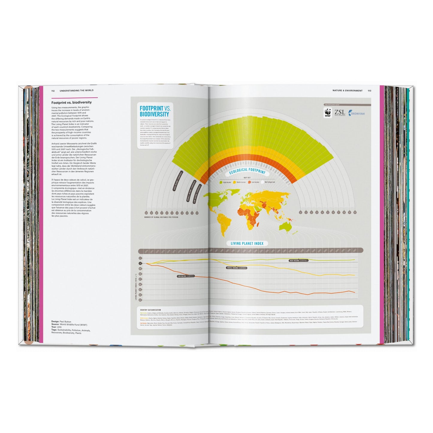 Understanding the World. The Atlas of Infographics (German, French, English) Book